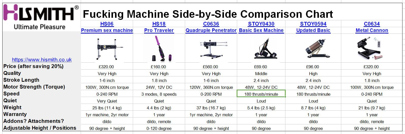 Sex Machine Guide